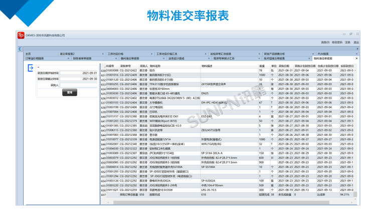讯鹏物料准交率报表