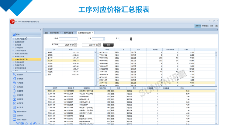 讯鹏工序对应价格汇总报表