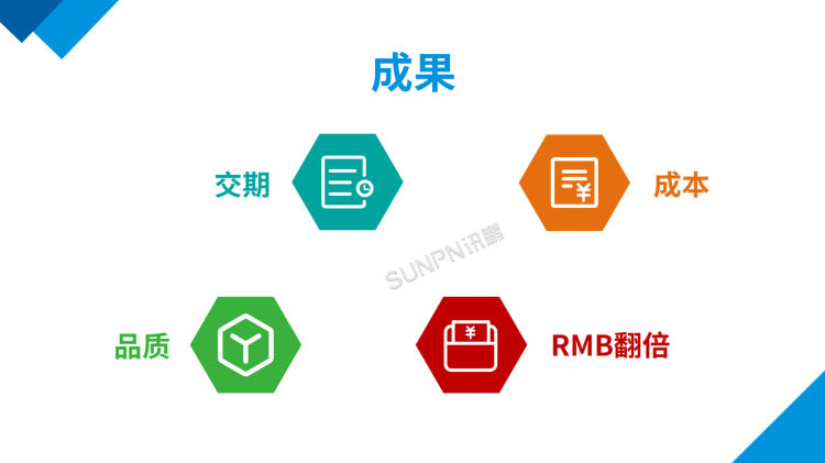 讯鹏成果