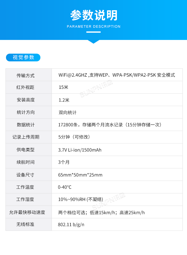 客流量统计系统-参数说明