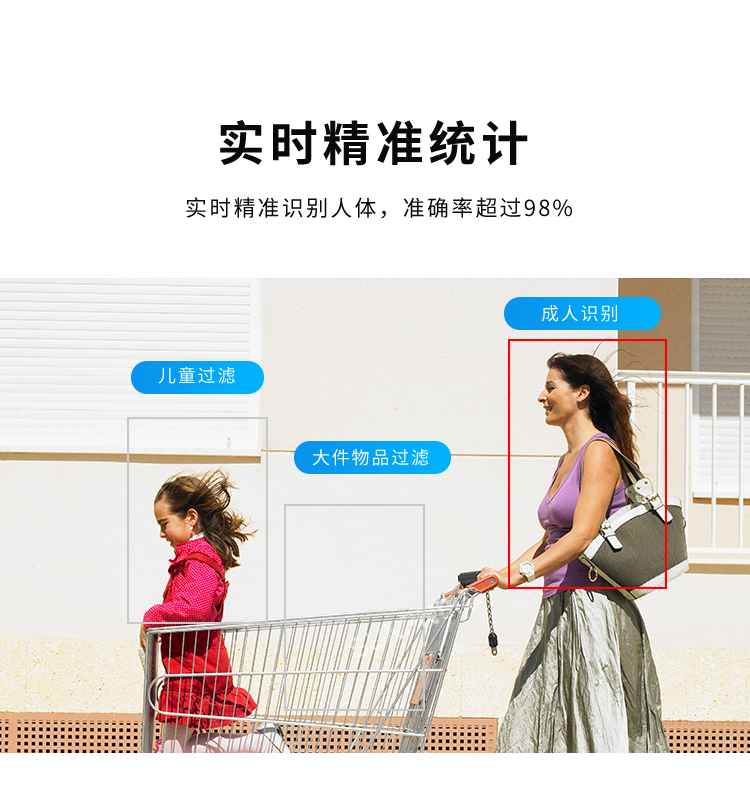 3D双目人流量摄像头-实时精准统计