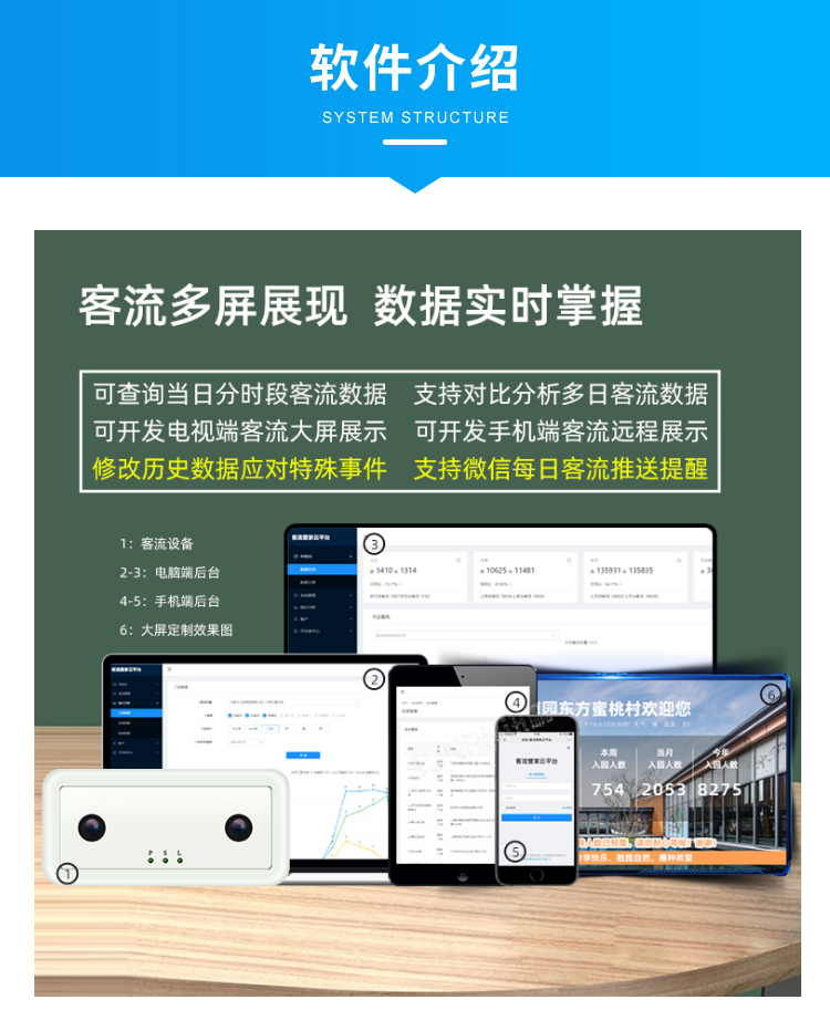 3D双目人流量摄像头-软件介绍