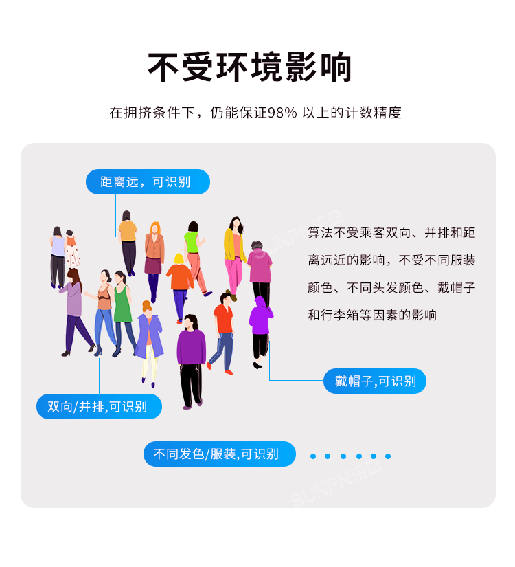 客流量摄像头传感器-不受环境影响