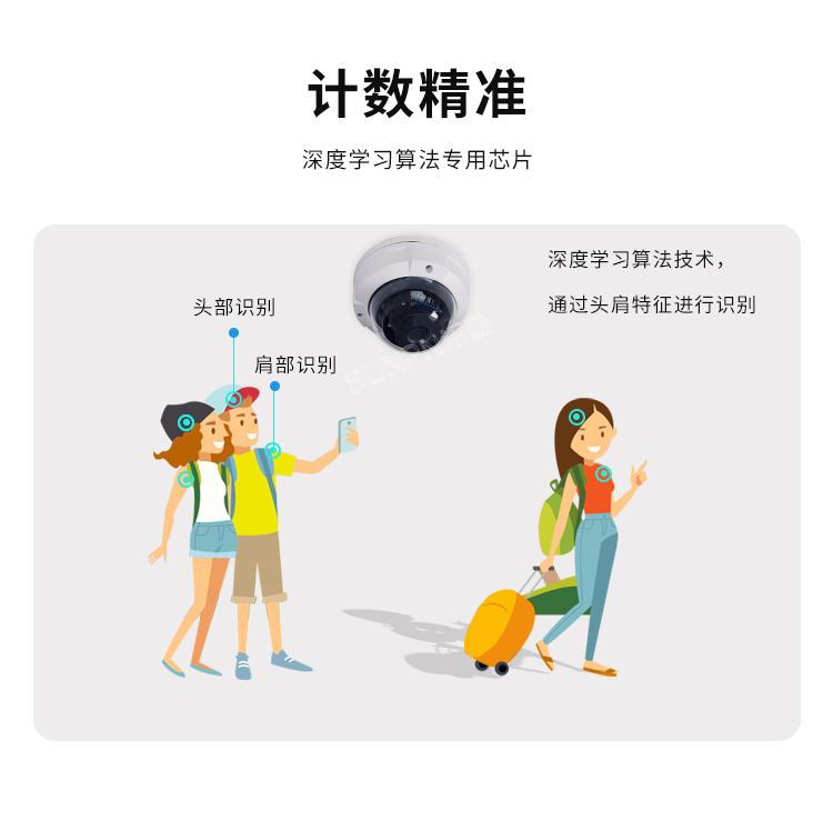 客流量摄像头传感器-计数精准