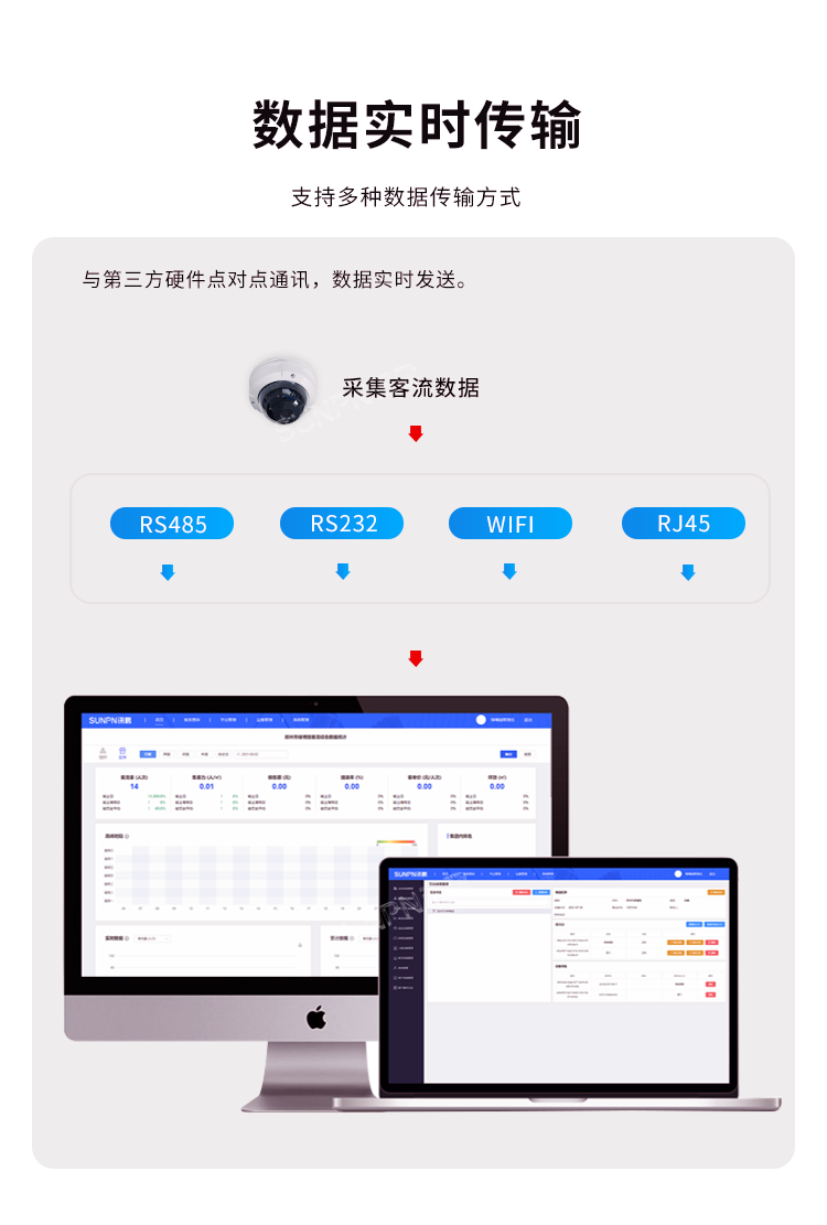 客流量摄像头传感器-数据实时传输