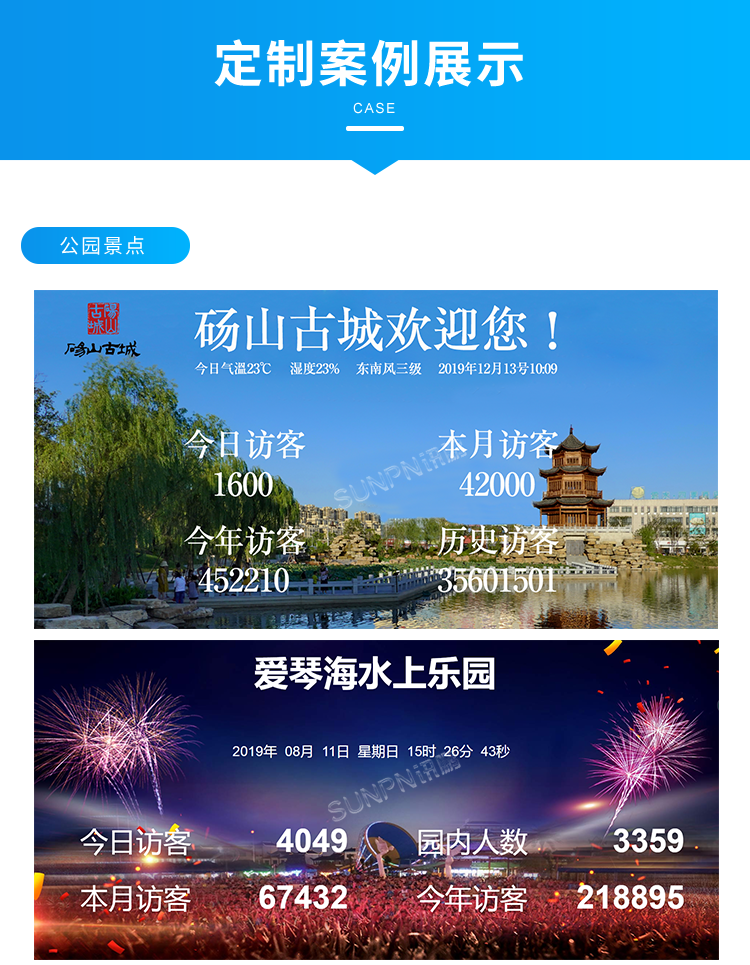 客流量摄像头传感器-定制案例展示