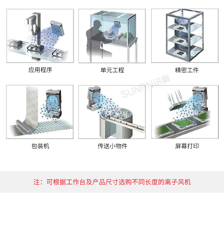 工业除静电离子风机-产品介绍