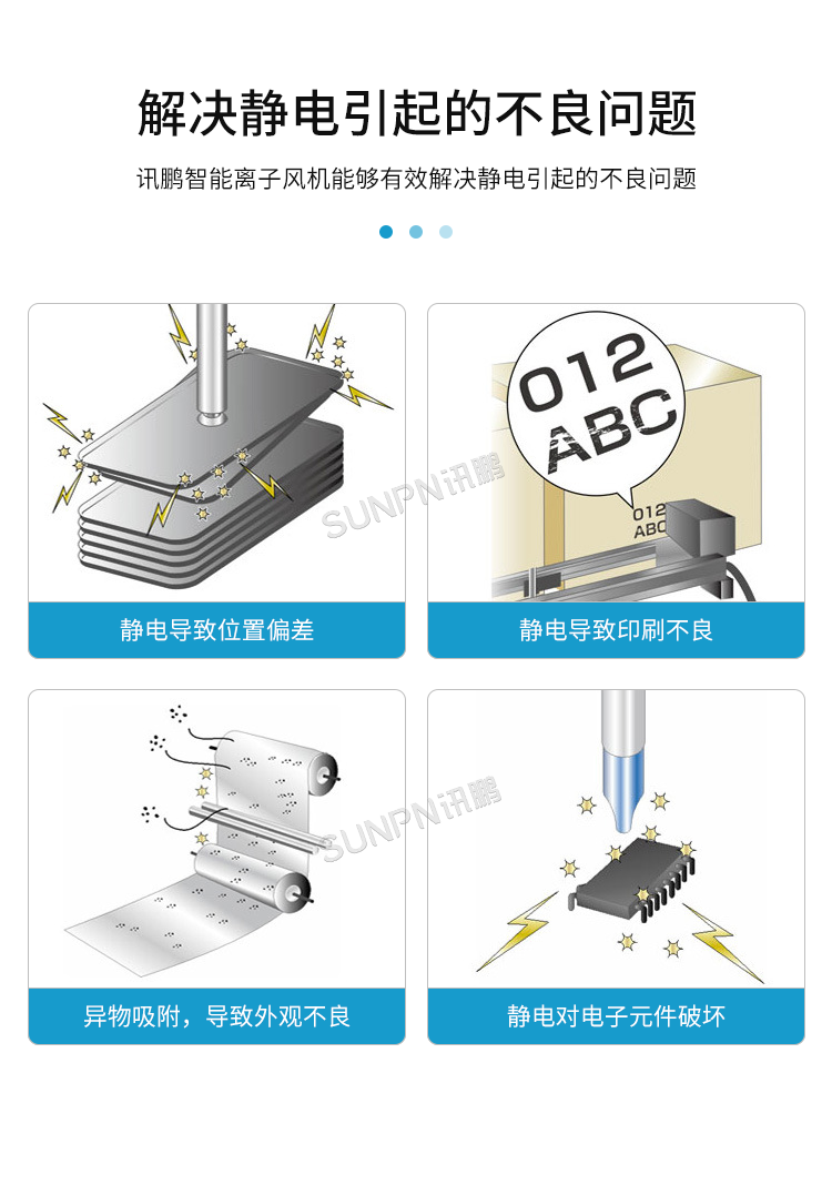 工业智能离子风机-产品介绍 工业智能离子风机-产品介绍