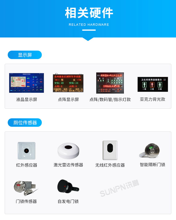 智慧厕所引导系统-相关硬件