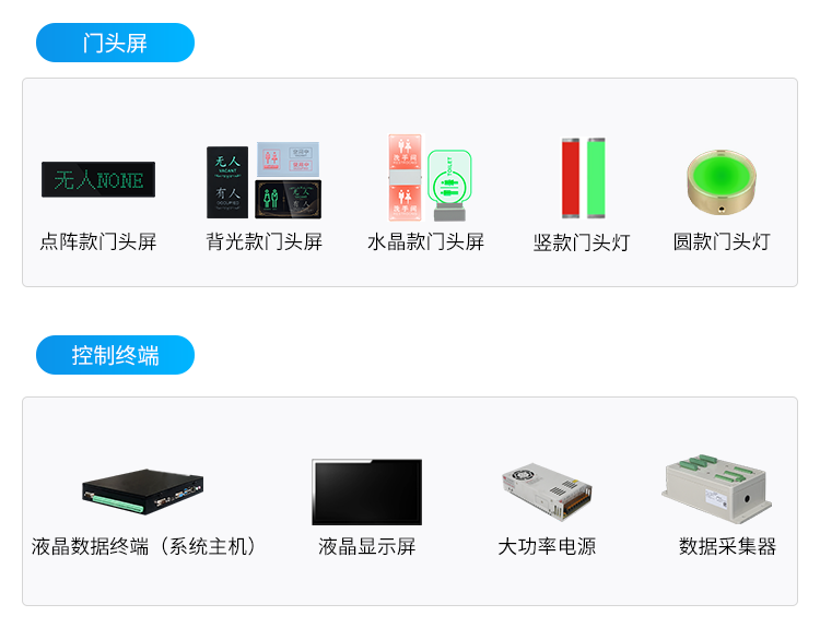 智慧厕所引导系统-相关硬件