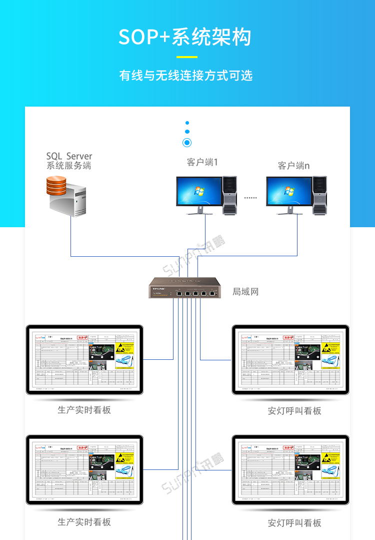  ESOP无纸化电子作业指导书系统-系统架构