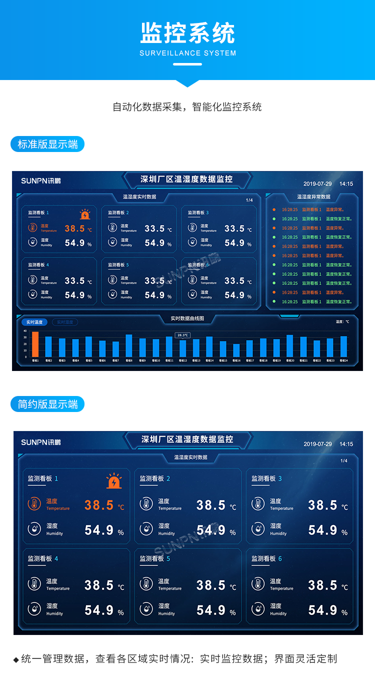 温湿度监控系统-监控系统