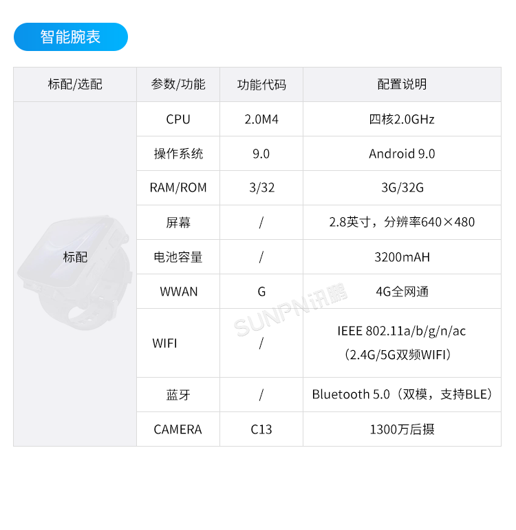 新一代穿戴式解决方案-产品型号