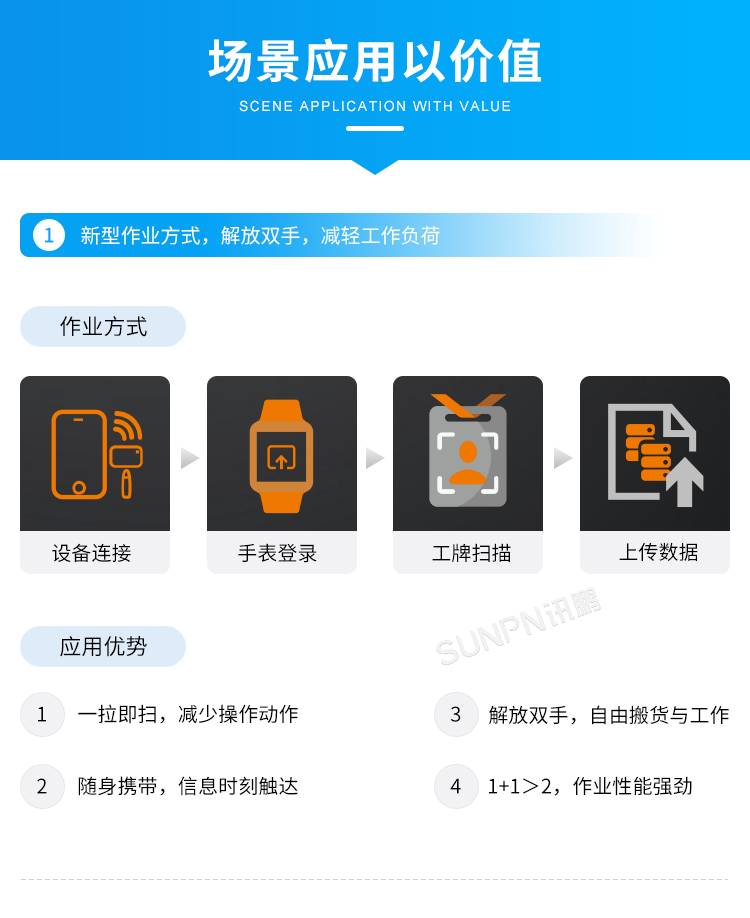 新一代穿戴式解决方案-场景应用