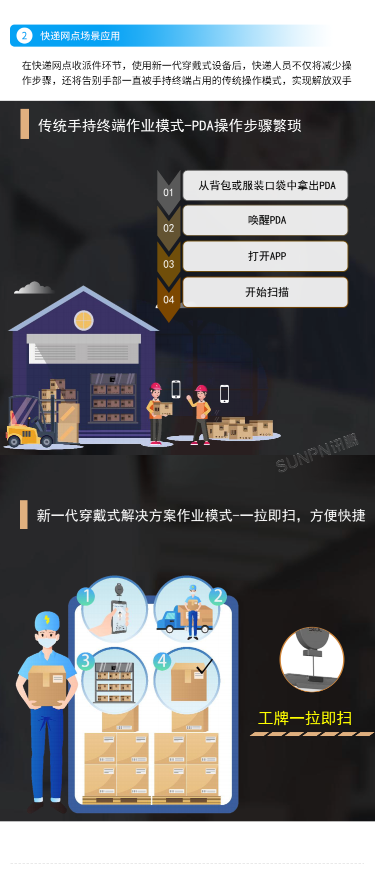 新一代穿戴式解决方案-场景应用