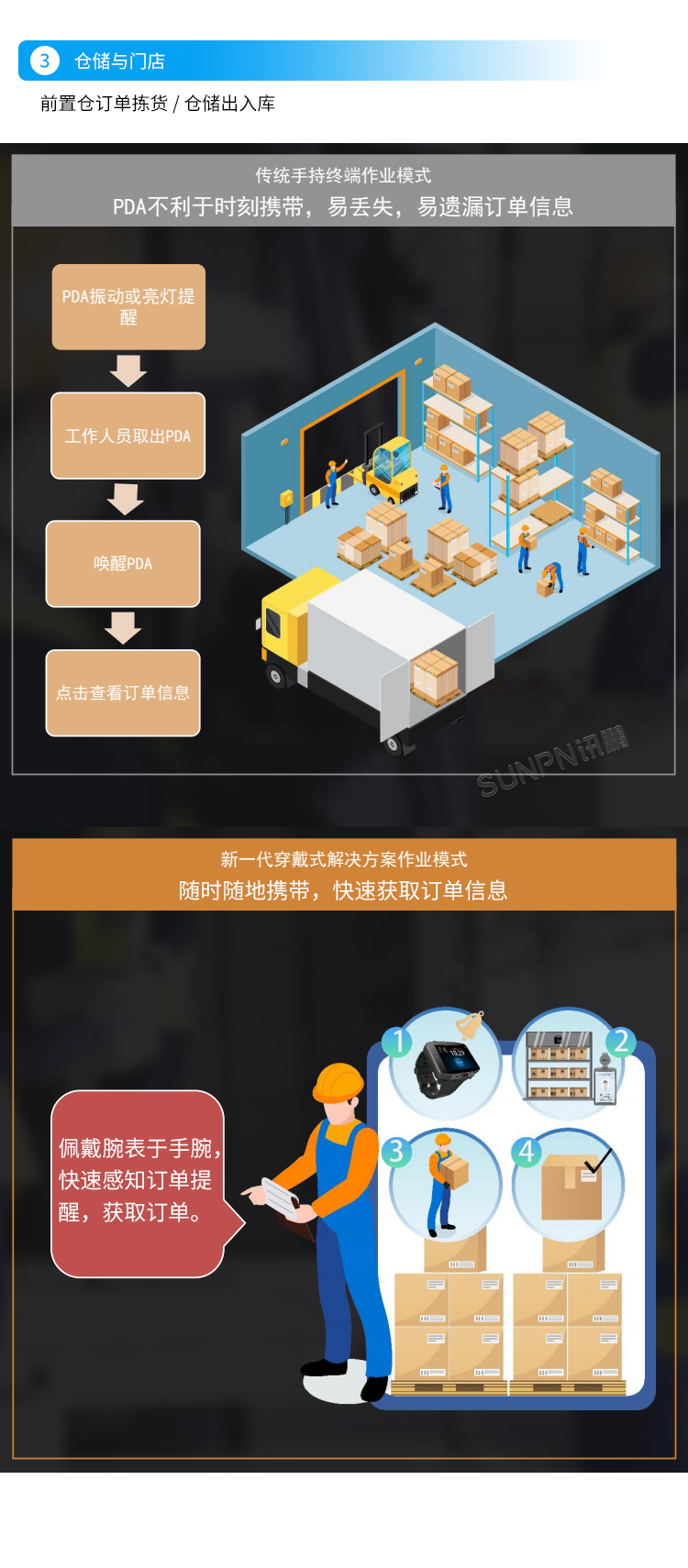 新一代穿戴式解决方案-场景应用