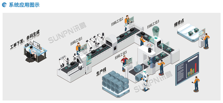 MES系统-系统架构 MES系统-系统架构
