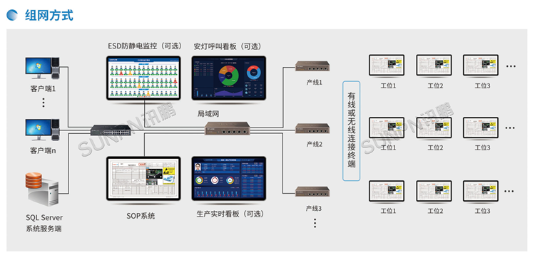 E-SOP系统-系统架构 E-SOP系统-系统架构