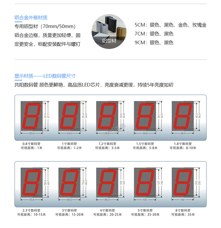 安全天数记录牌-定制指导