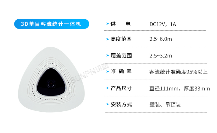 客流量管控-传感器选择