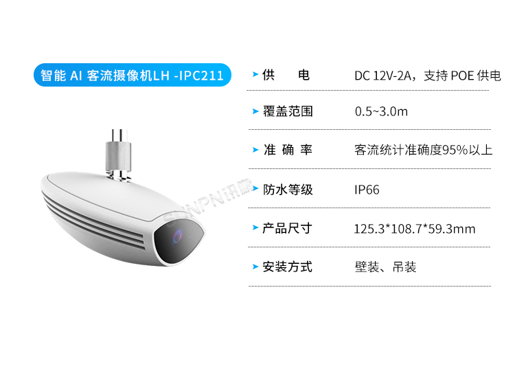 客流量管控-传感器选择