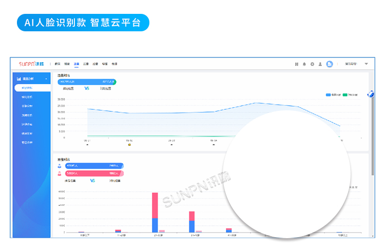 客流量管控-软件界面
