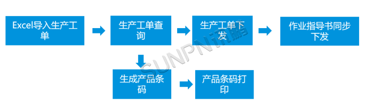 MES生产管理系统-工单管理