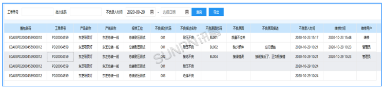 不良品维修统计