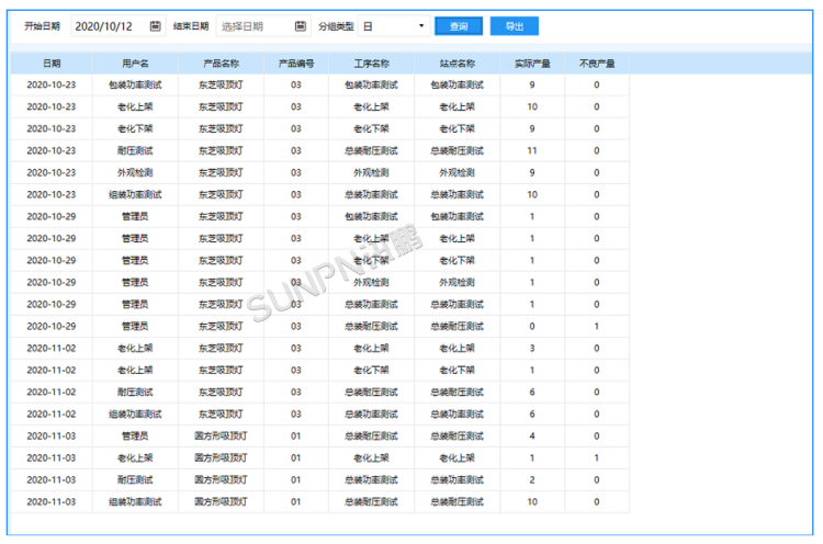 人员产量报表
