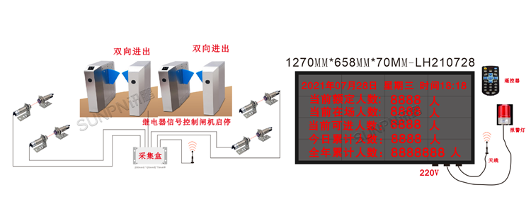 智慧客流管理系统-示意图