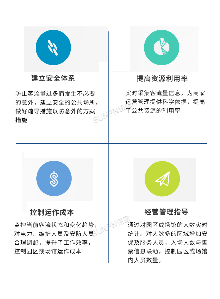 智慧客流管理系统优势