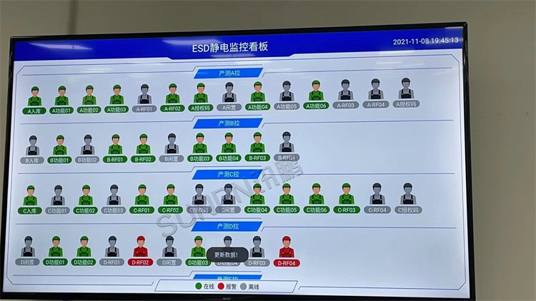 ESD防静电监控系统-显示端硬件