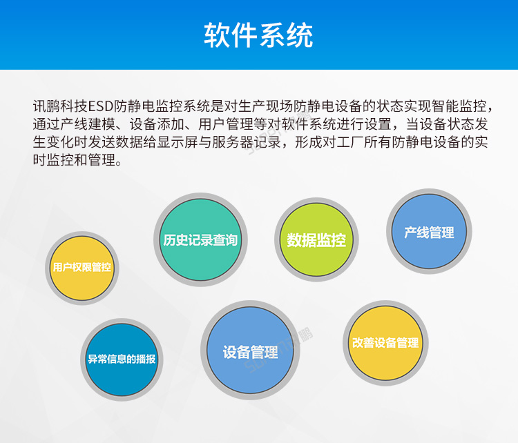 ESD防静电监控系统-软件介绍