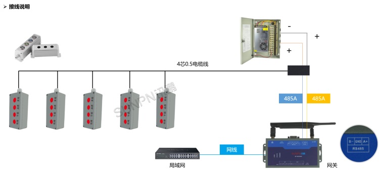 安灯系统-接线说明