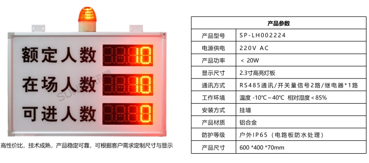 户外客流系统显示屏