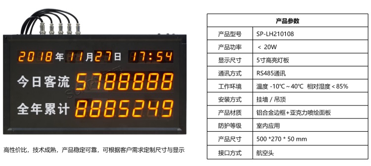 LED数字客流显示屏