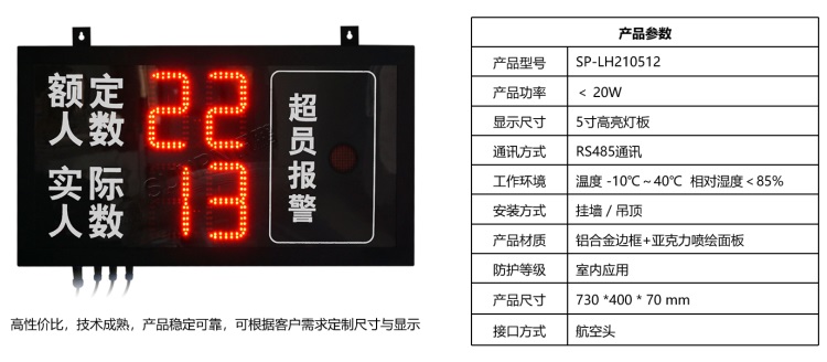 LED数字客流显示屏