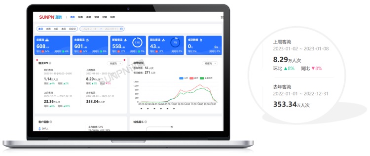 总客流显示