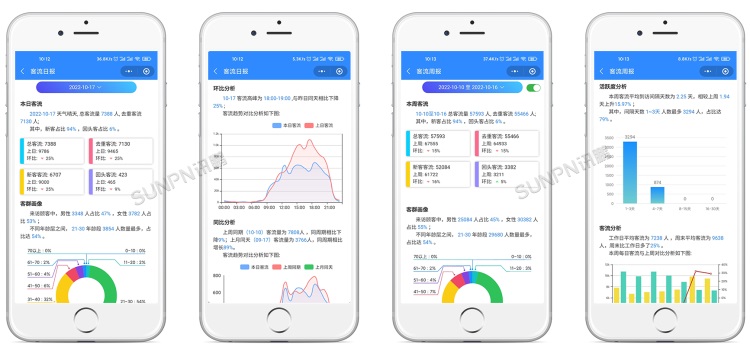 手机端平台
