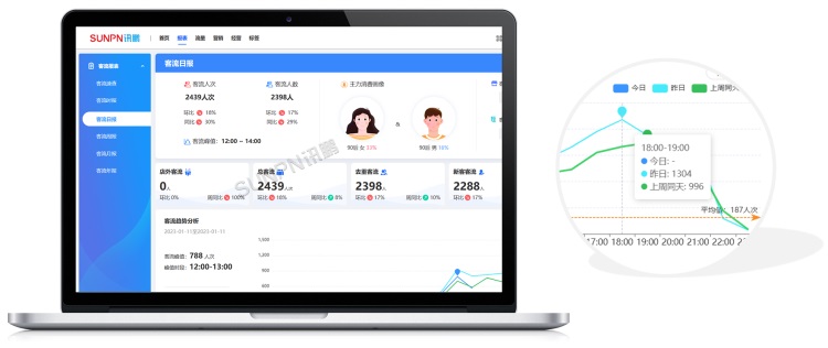 客流时报