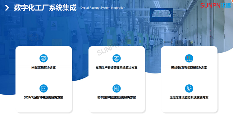 数字化工厂解决方案分类
