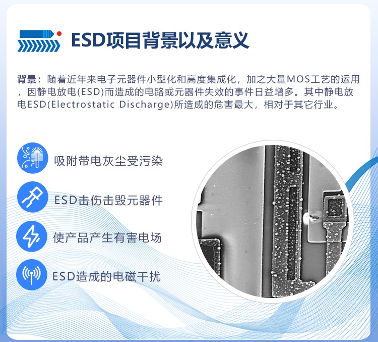 ESD项目背景以及意义