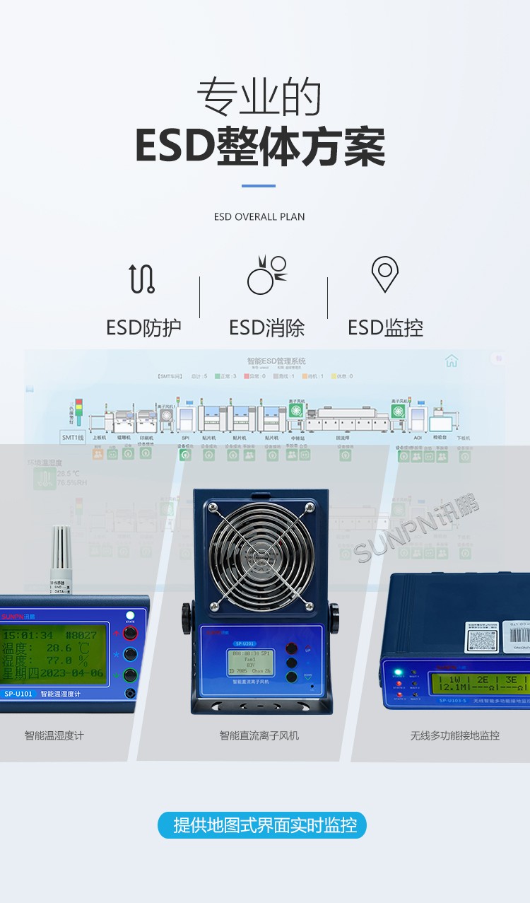 ESD系统整体方案