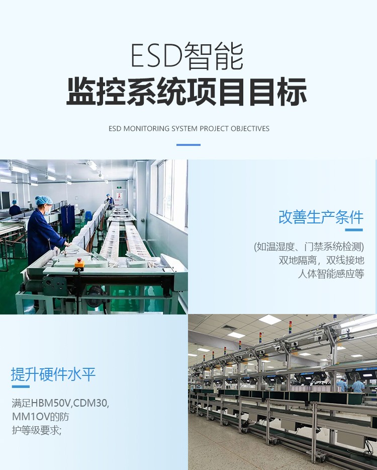 ESD系统项目目标