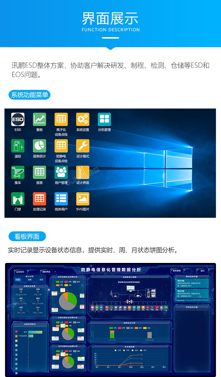 ESD系统解决方案