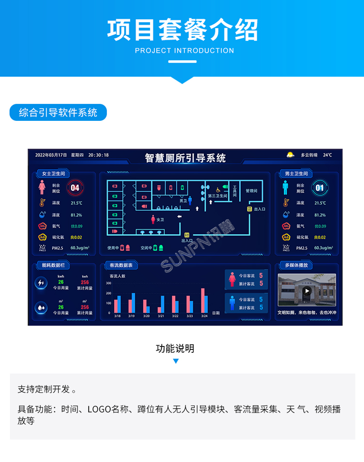 智慧公厕系统介绍
