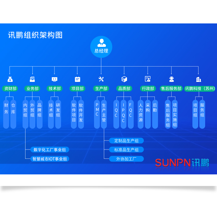 讯鹏组织架构图