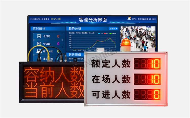人数统计显示屏
