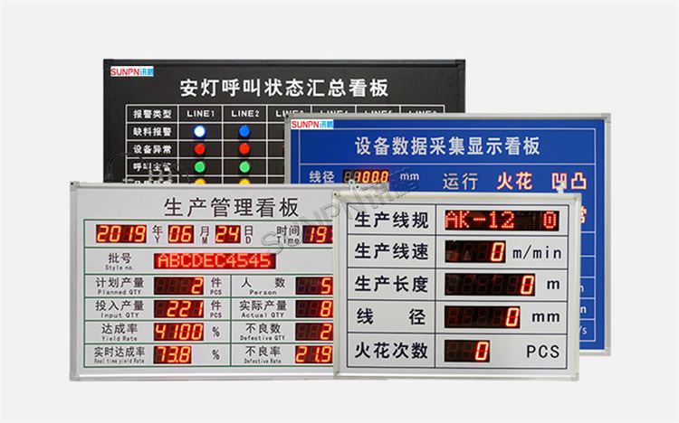 工业数据看板