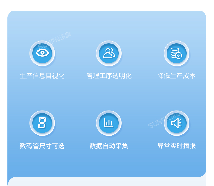 电子看板功能